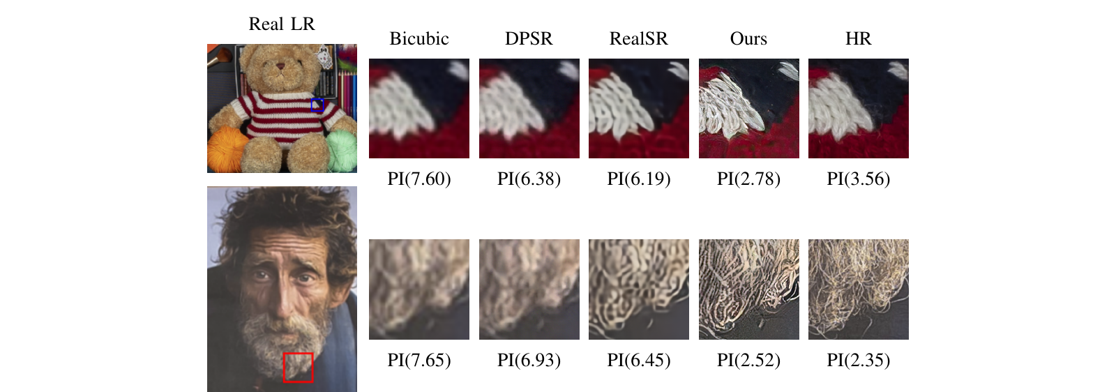 Qualitative comparison of super-resolution results