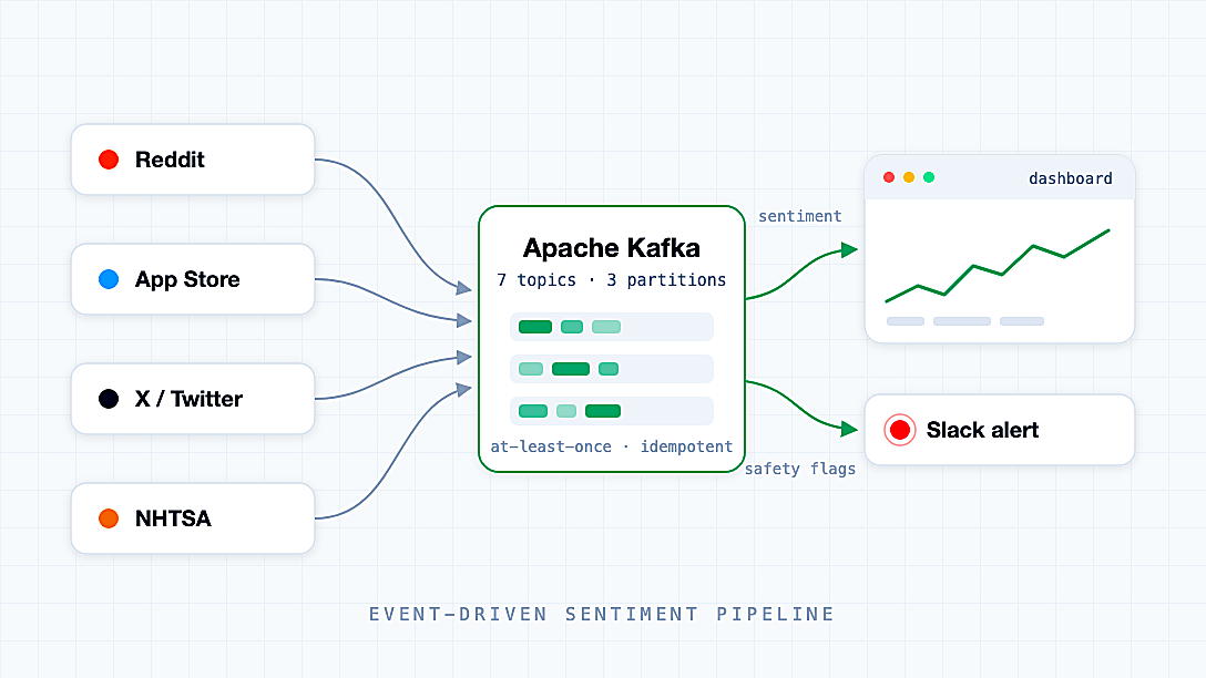 Social Sentiment Dashboard